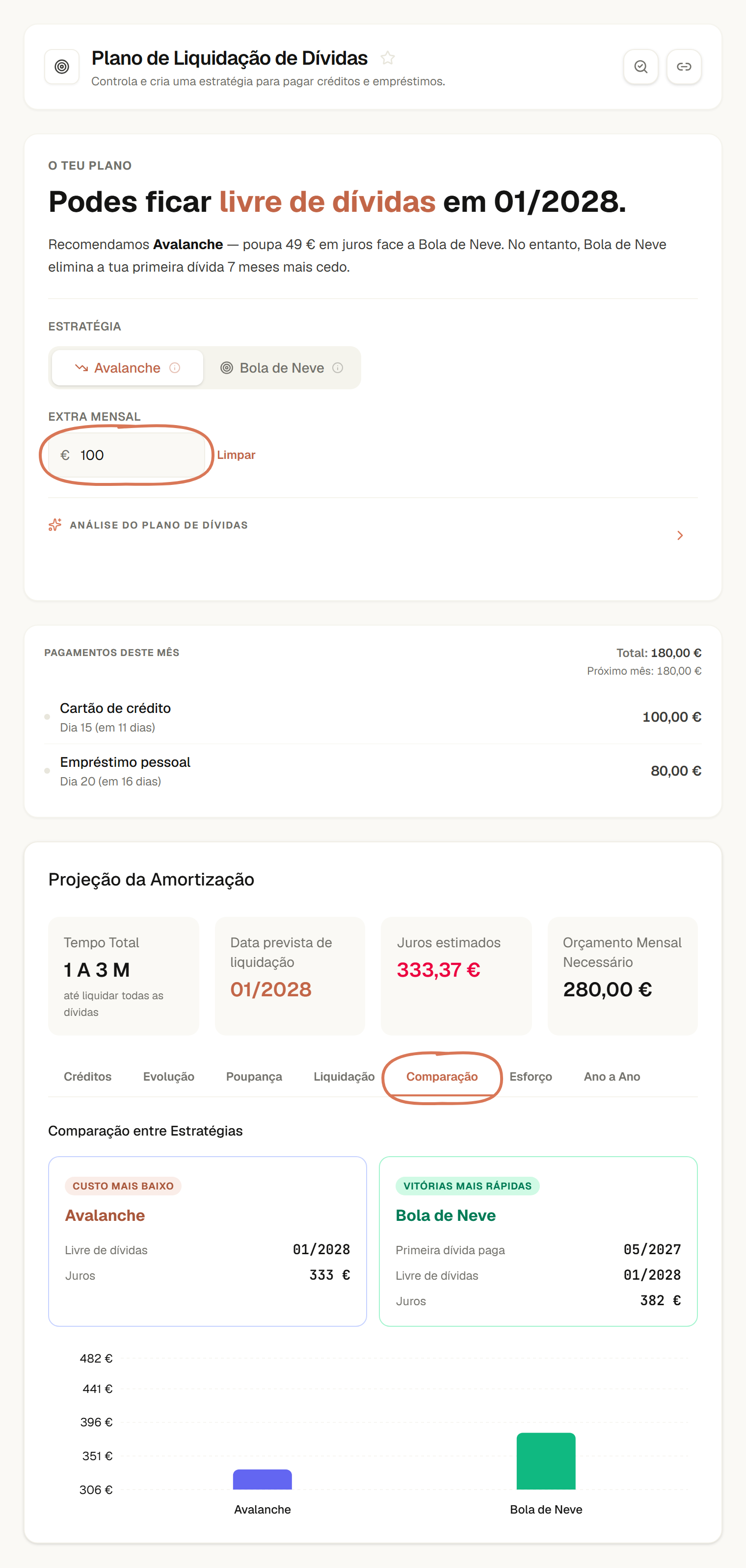 Plano de Dívidas em português com 100 € de Extra mensal e o separador Comparação assinalados, mostrando as projeções de Avalanche e Bola de Neve.