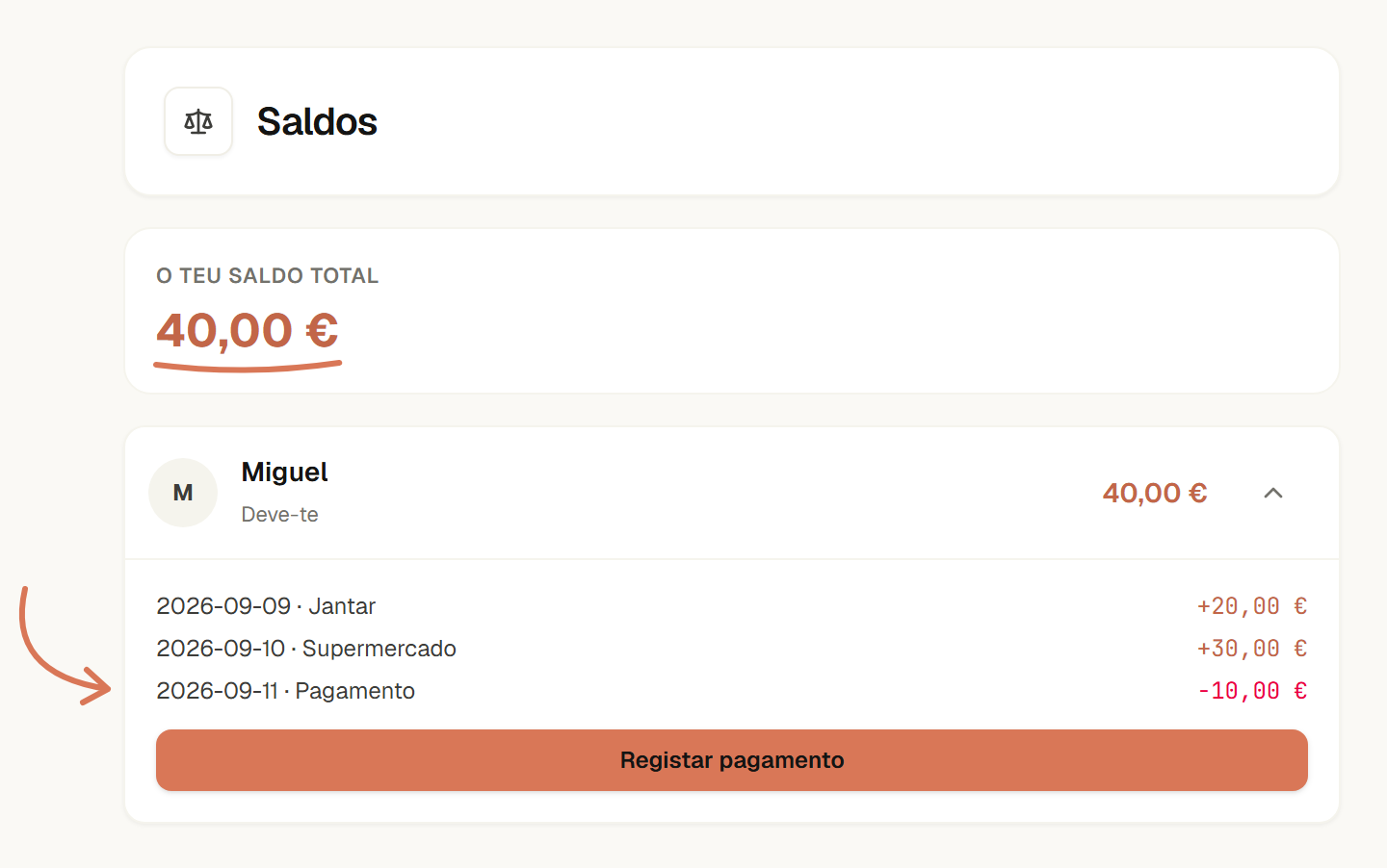 Saldos do Grupo em português mostram que Miguel deve 40 € a Ana, com parcelas de 30 € e 20 € e um pagamento de 10 €.