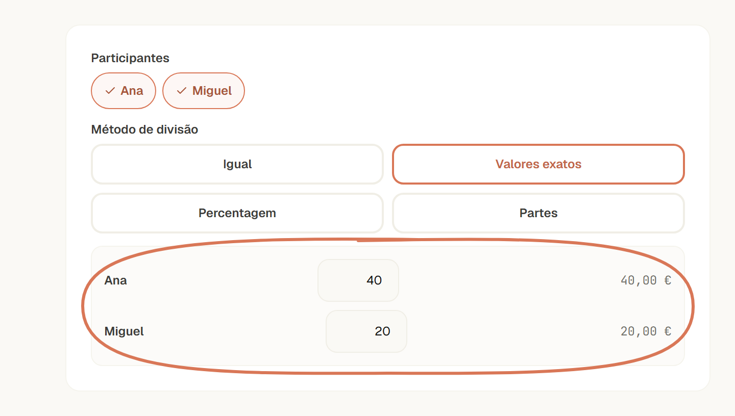Valores exatos: Ana com 40 € e Miguel com 20 €; pré-visualização assinalada.